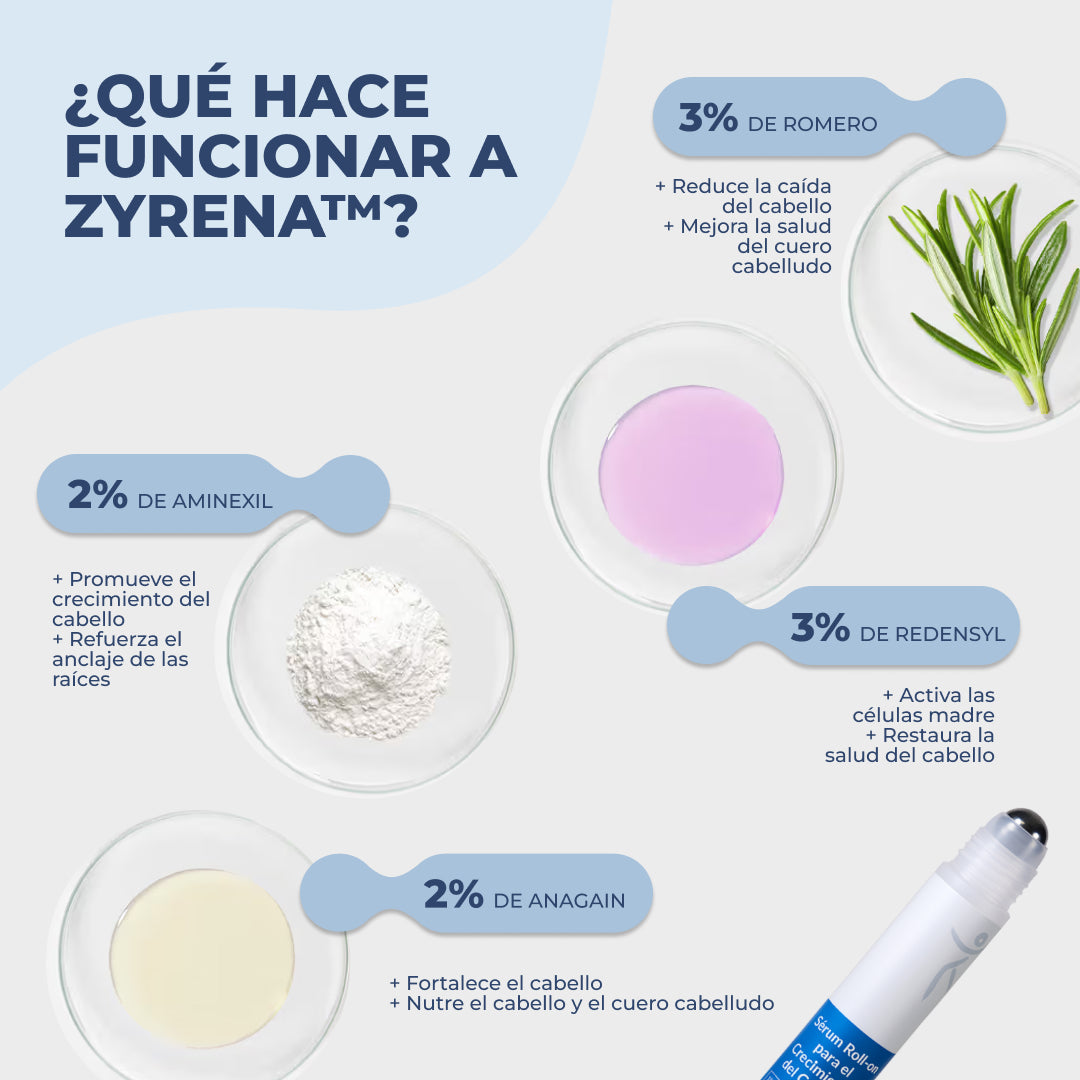 ZYRENA | Terapia capilar intensiva de uso diario