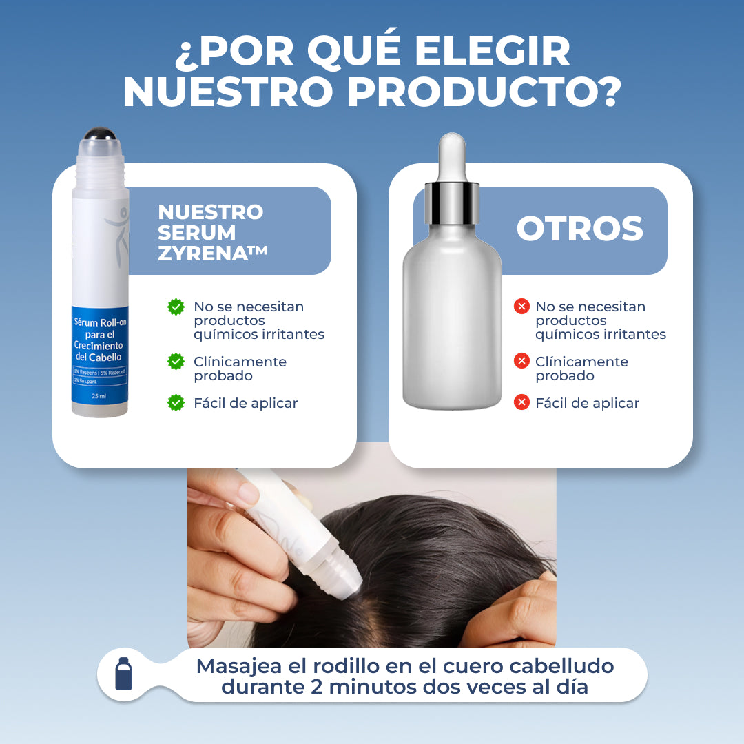 ZYRENA | Terapia capilar intensiva de uso diario